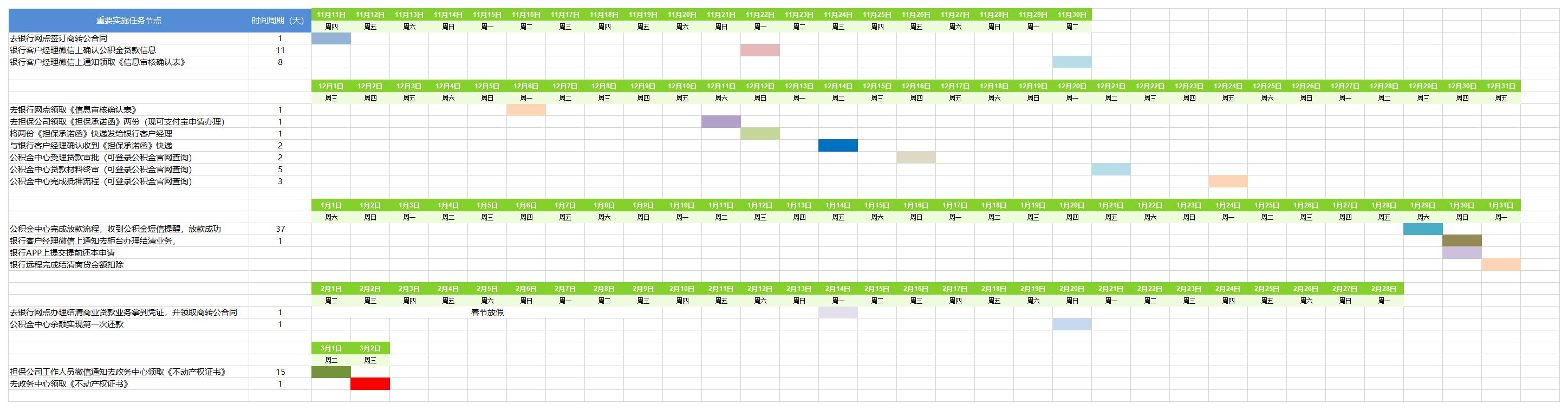 商业贷如何申请公积金自动划扣,商业贷可以转部队公积金贷款吗