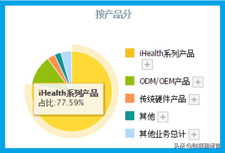 A股赚钱能力排名第一，Q1业绩大涨375倍，利润率高达82%