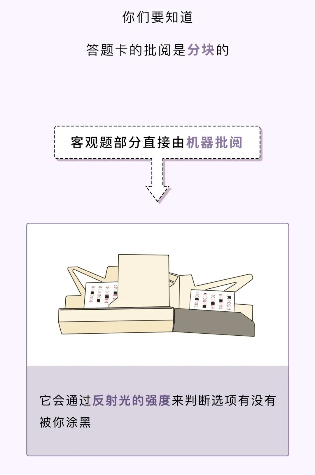 答题卡缺考标记涂了会怎么样,答题卡涂的深浅不一有影响吗