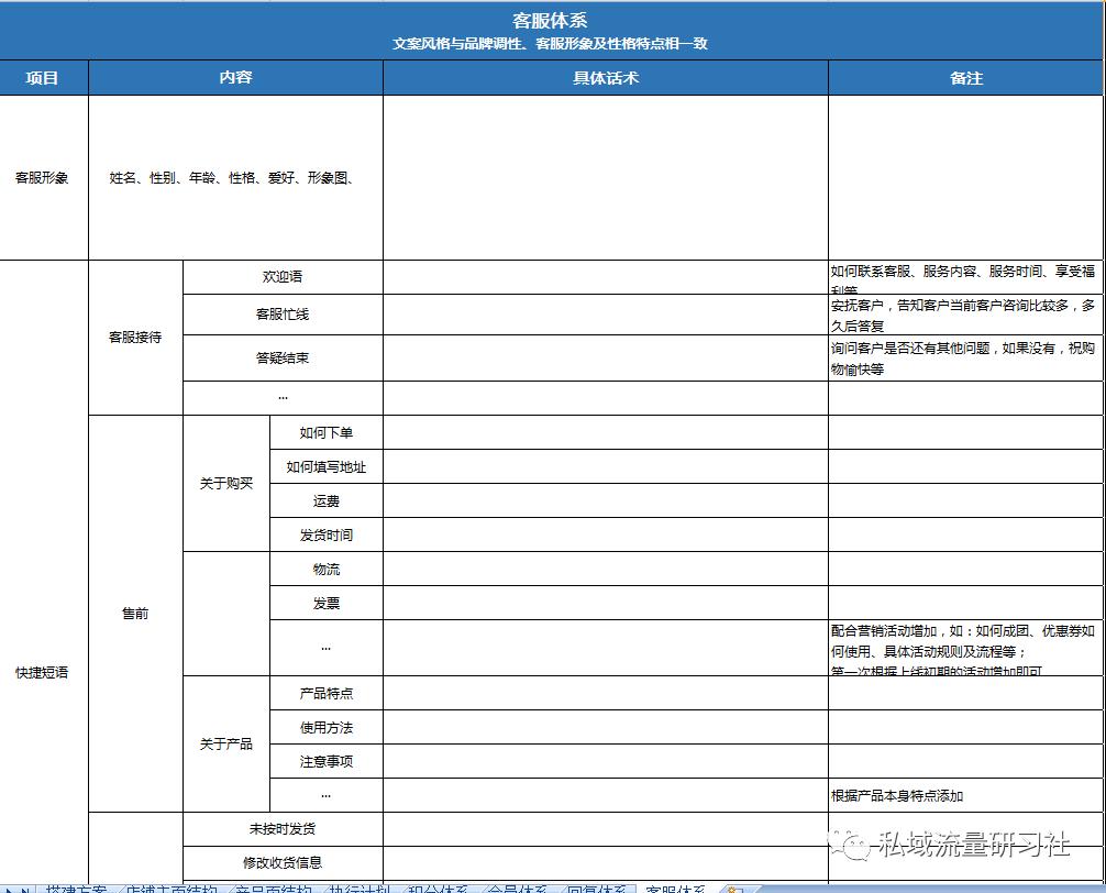 微信私域小程序运营报价模板,电商类私域运营sop落地方案
