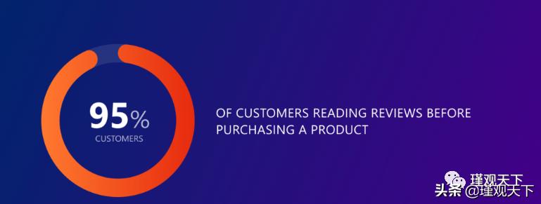 亚马逊seo和sem,亚马逊seo什么意思