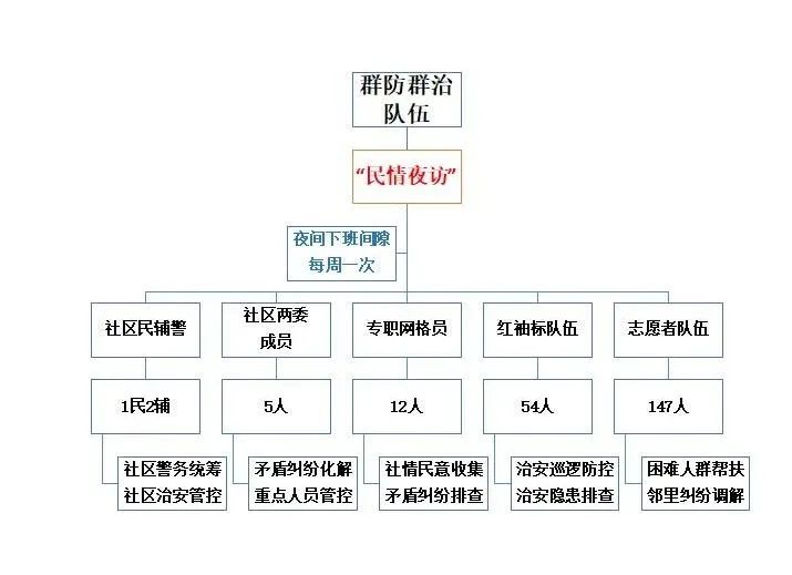 全面上线！打造晋城君悦湾警务便利店亮点品牌！