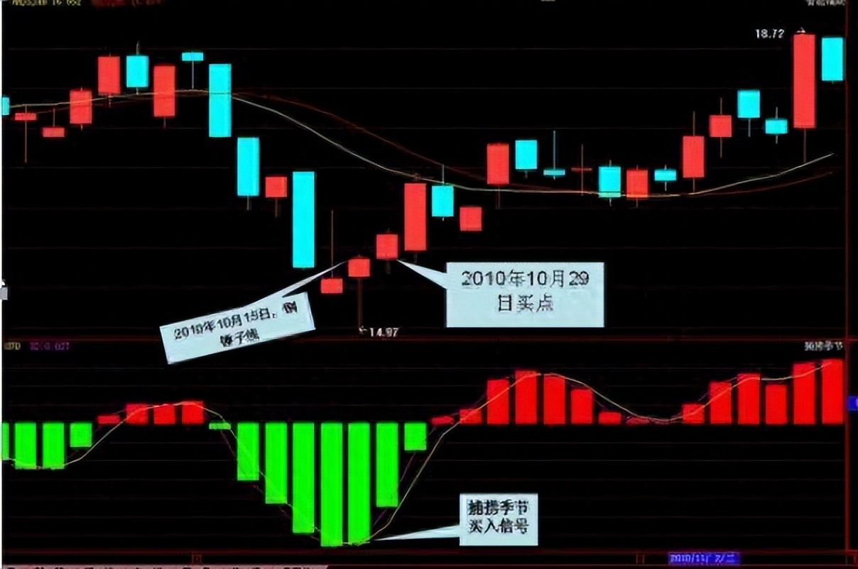 炒股必读十大经验,炒股18年21条心得总结