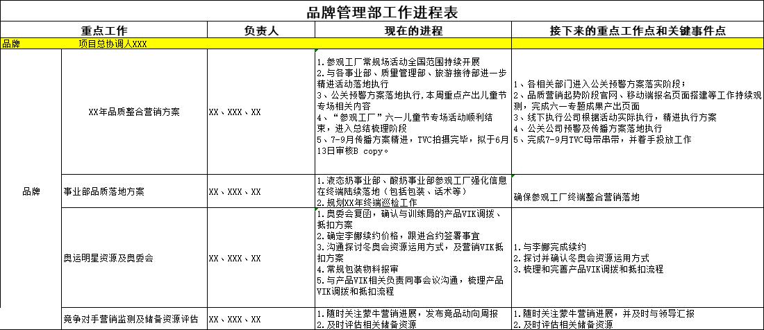 品牌营销策划,必须用到的8张表