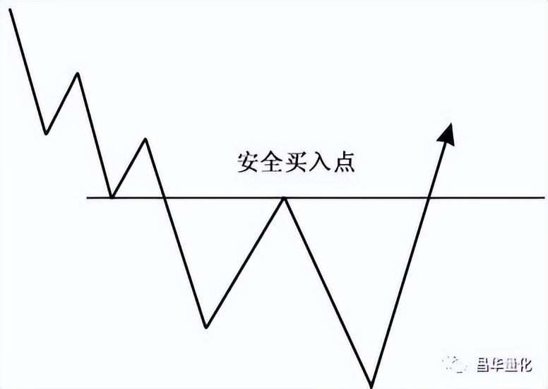 股票投资分析技术入门书,股票投资分析的基本方法