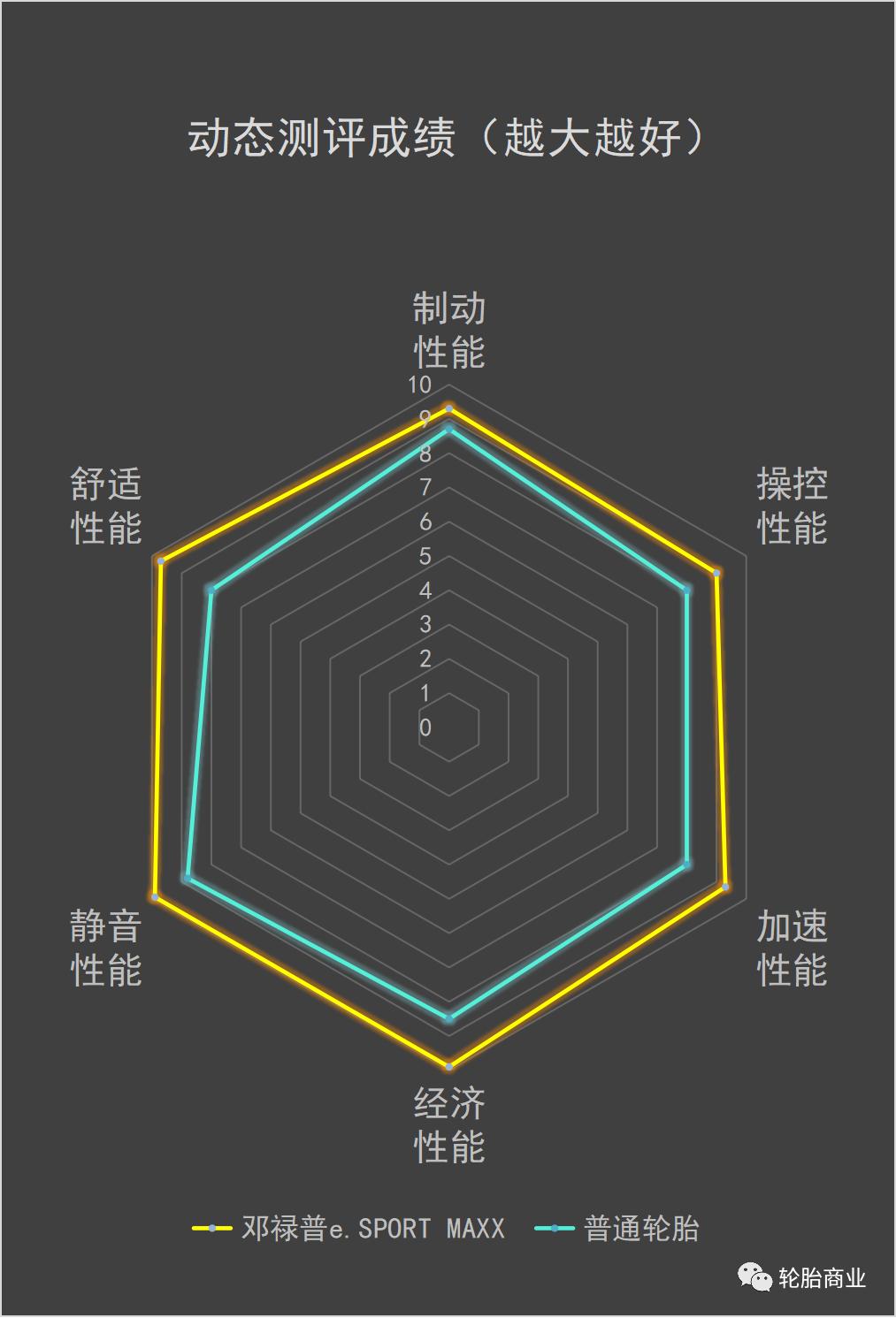 邓禄普轮胎sportmaxx05测评,邓禄普esportmaxx测评