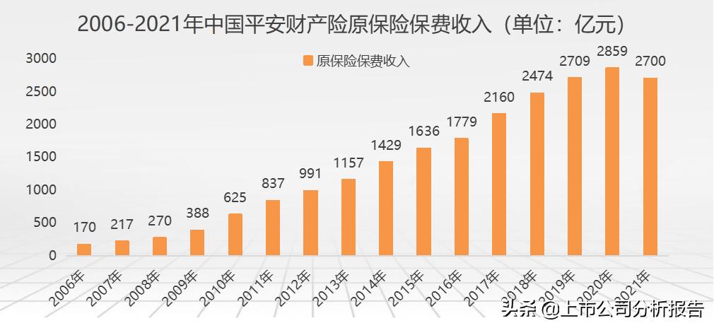 中国平安投资价值分析2021,中国平安投资价值研究