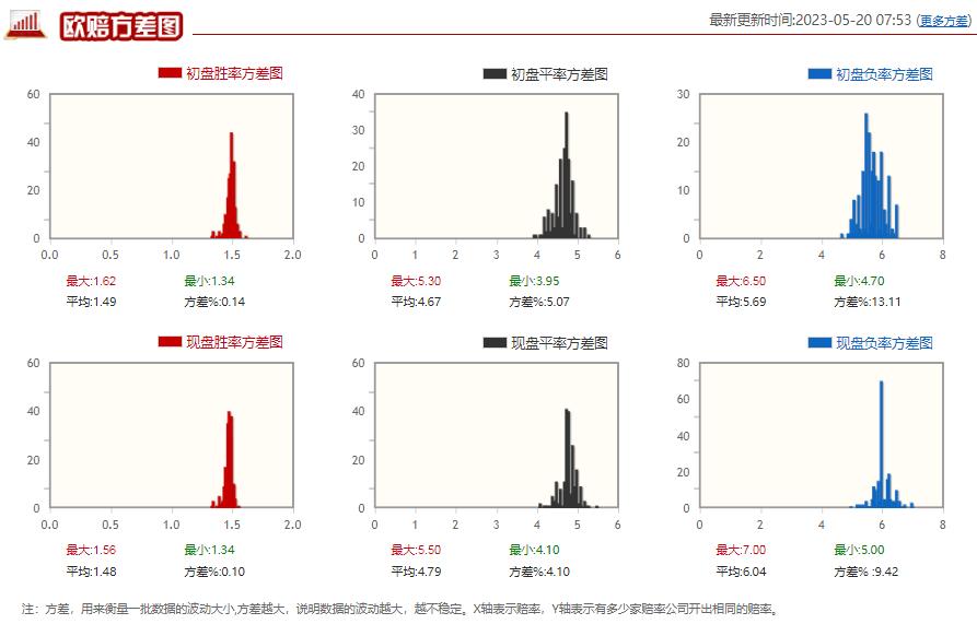 竞彩利物浦vs水晶宫,竞彩周五英超推荐维拉vs埃弗顿