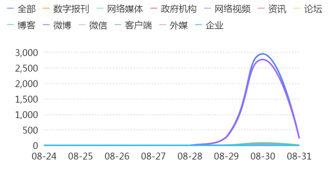“水中杀手”鳄雀鳝仍有电商大量售卖，外来物种管控该何去何从？