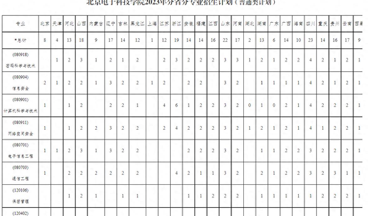 北京电子科技学院是官校吗,北京电子科技学院值得上吗