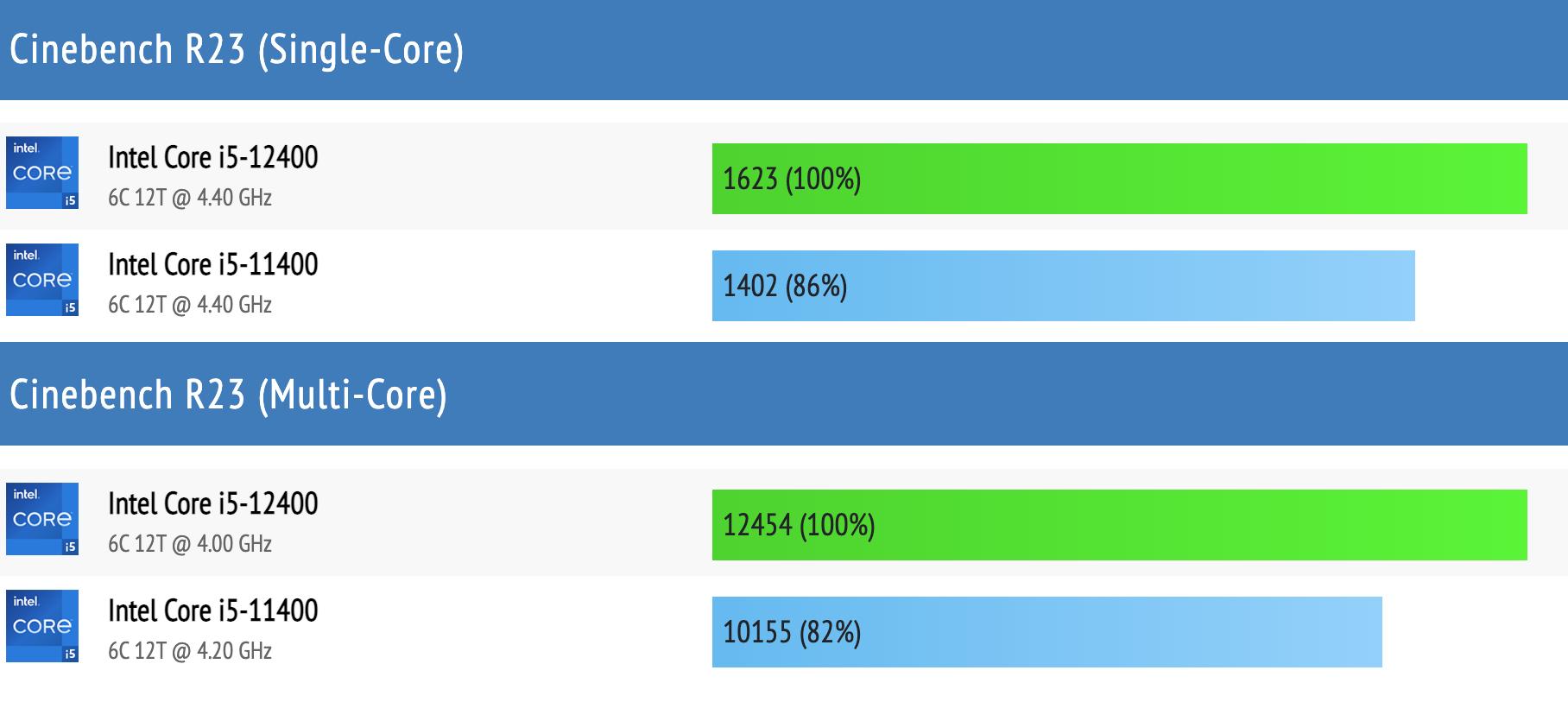 联想扬天m460优缺点,扬天m460和天逸thinkcentre510s哪个好
