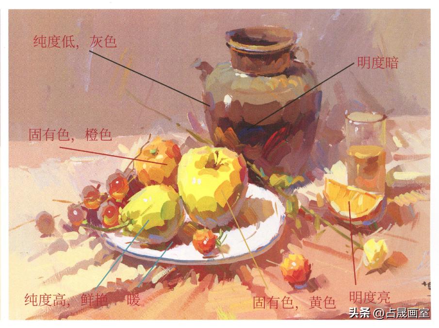 提高绘画画面质感的方法,美术高光有几种画法