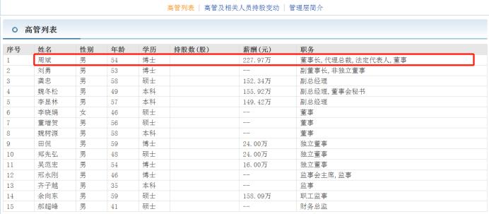 现代制药董事长周斌,上海现代制药董事长周斌视频