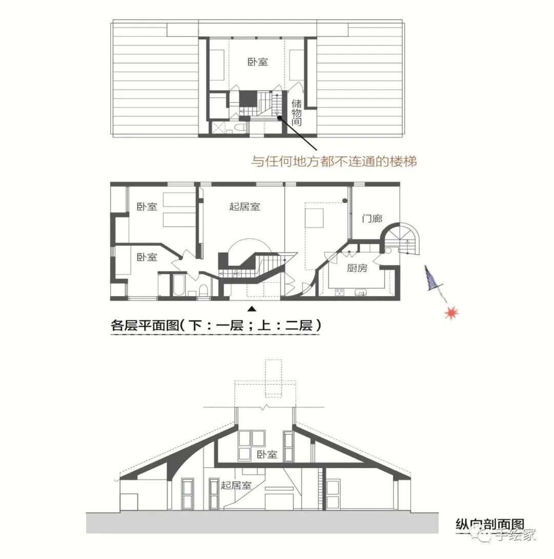 旅行和画画就是最美好的结合,旅行和画画结合