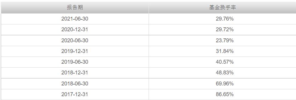 本周上市的etf爆款基金,5只爆款基金单