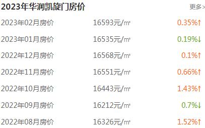 哈尔滨继红小学，南岗校区与哈西校区，该如何选择？有何差异？