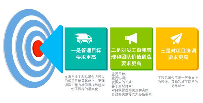 建筑企业管理的十大思路,建筑企业该如何提升经营管理