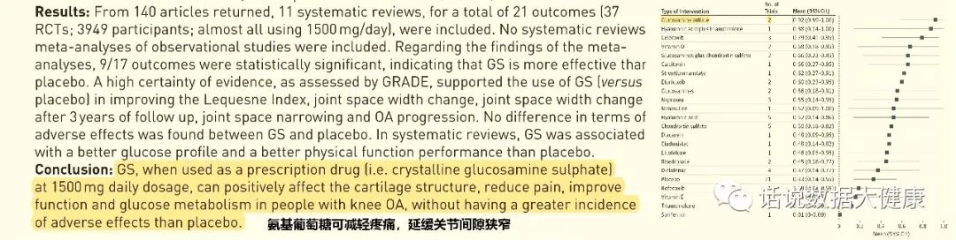 氨基葡萄糖治疗风湿性关节炎吗,骨关节炎吃盐酸氨基葡萄糖管用吗