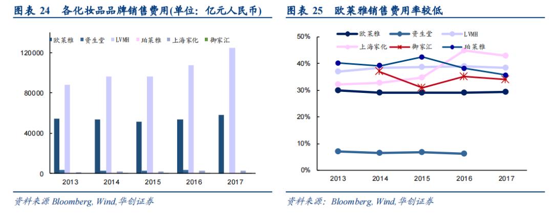 美妆品牌十大排行雅诗兰黛,美妆品牌雅诗兰黛是正品吗