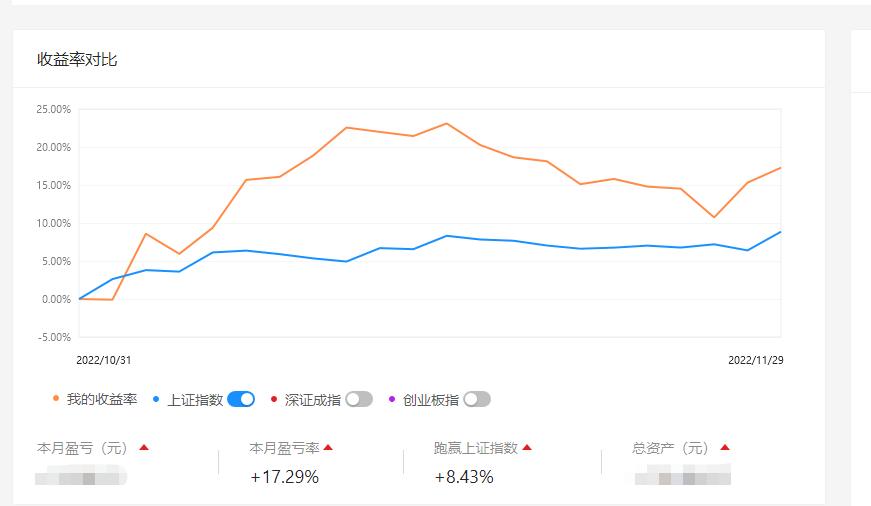 11月股票机会,股票买卖绝佳时机一览
