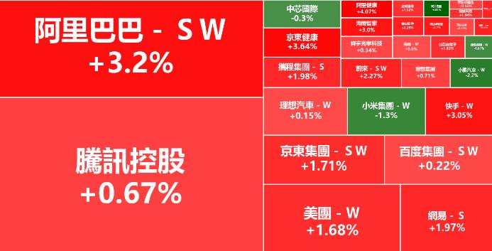 恒生指数一直跌未来怎么走势,香港恒生指数反弹多少点