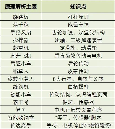 参加乐高机器人比赛感受,乐高机器人大赛含金量排名