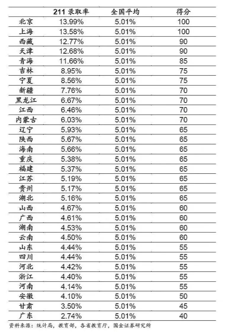 非沪籍子女上海高考,非沪籍上海高考的好处