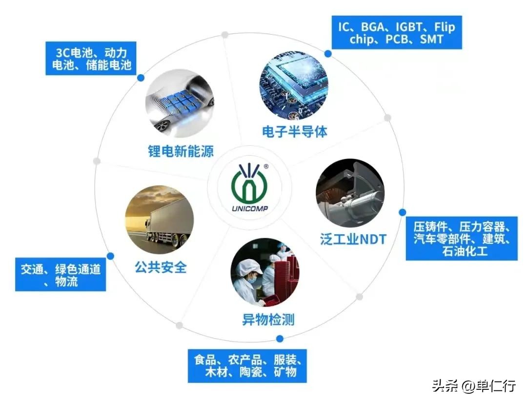 打破国外垄断的高科技上市公司,打破国外垄断上市公司一览表