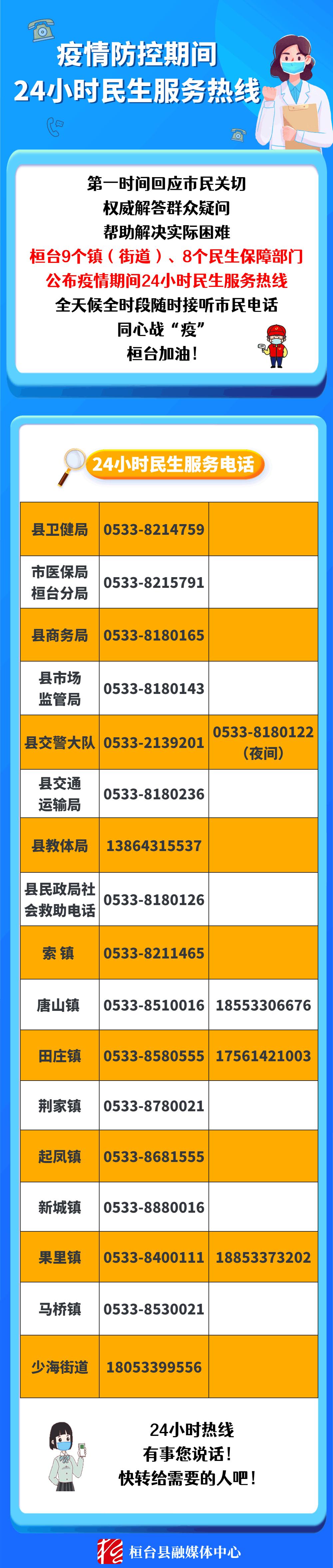 24小时服务！张店、周村、桓台、高新区……都公布了