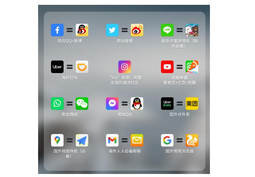 华为手机自带出国流量app,华为手机出国用不了软件