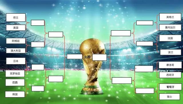 世界杯16强淘汰赛时间表,世界杯进入16强后出现平局怎么办