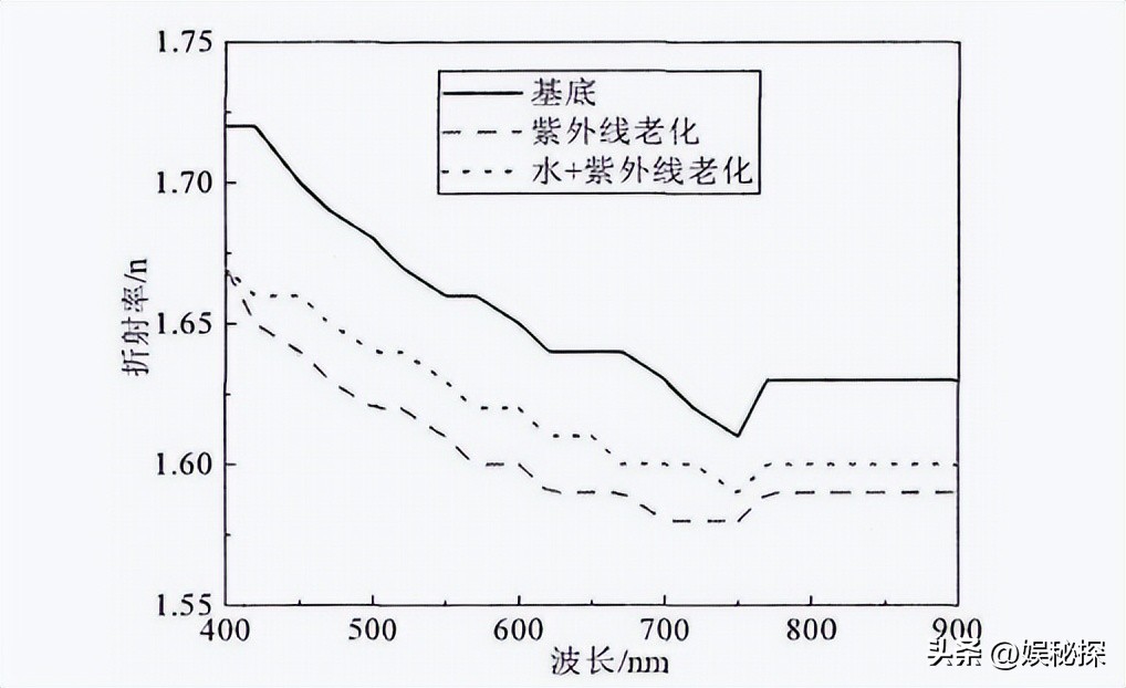 光学反射膜工艺,光学反射膜涂布