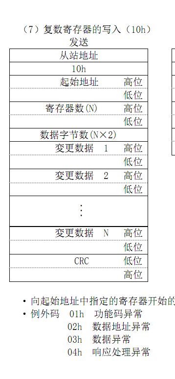 松下plc用rs485读取程序,松下伺服驱动器通讯控制设置