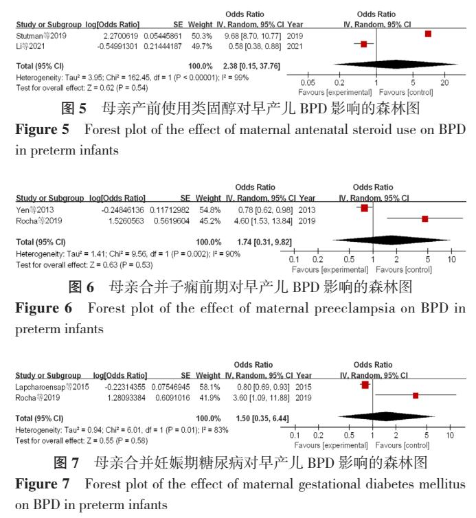 早产儿支气管肺发育不良原因,早产儿支气管肺发育不良能治愈吗