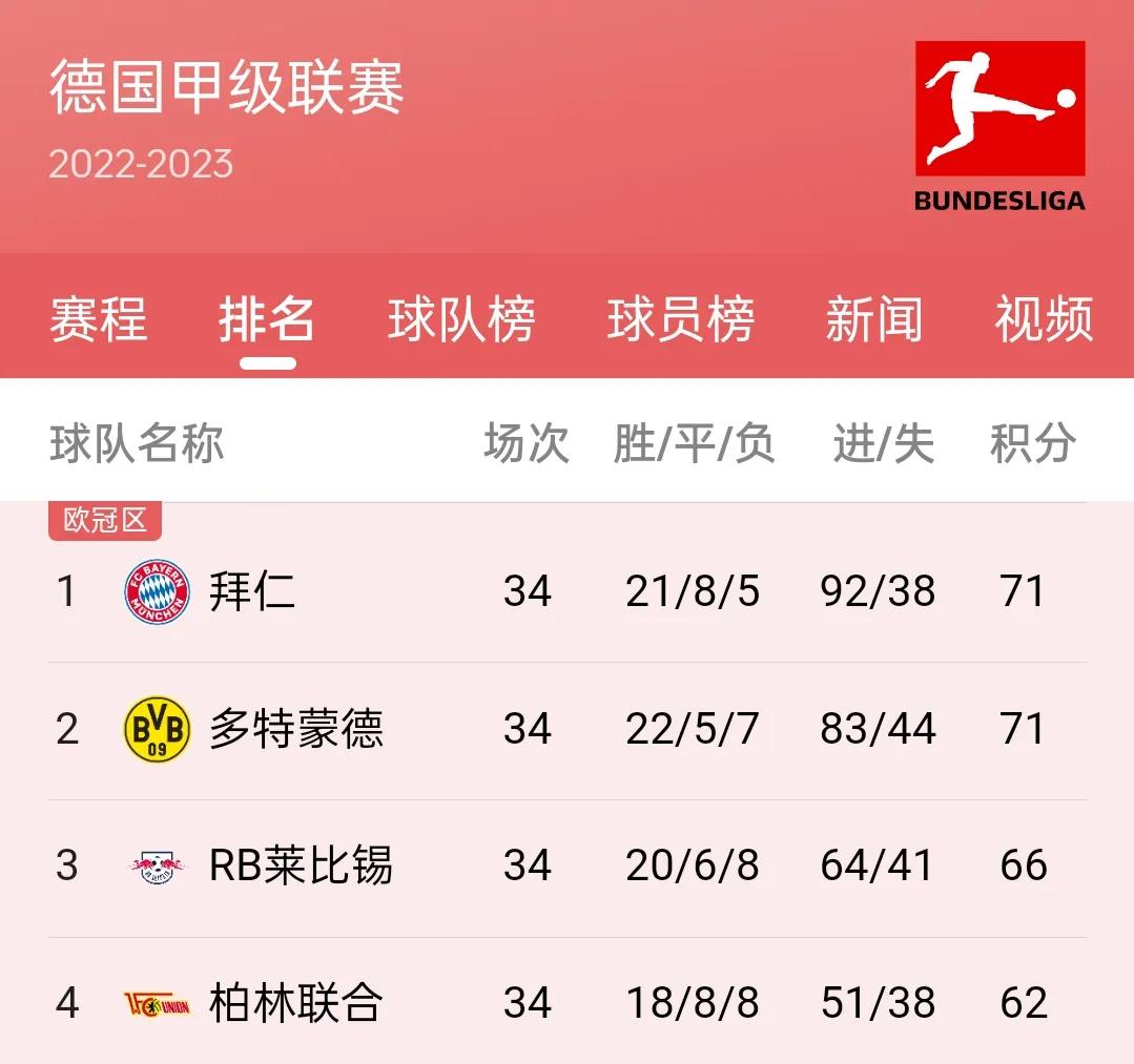 五大联赛欧战冠军得主,曼城拜仁三冠王哪个更强