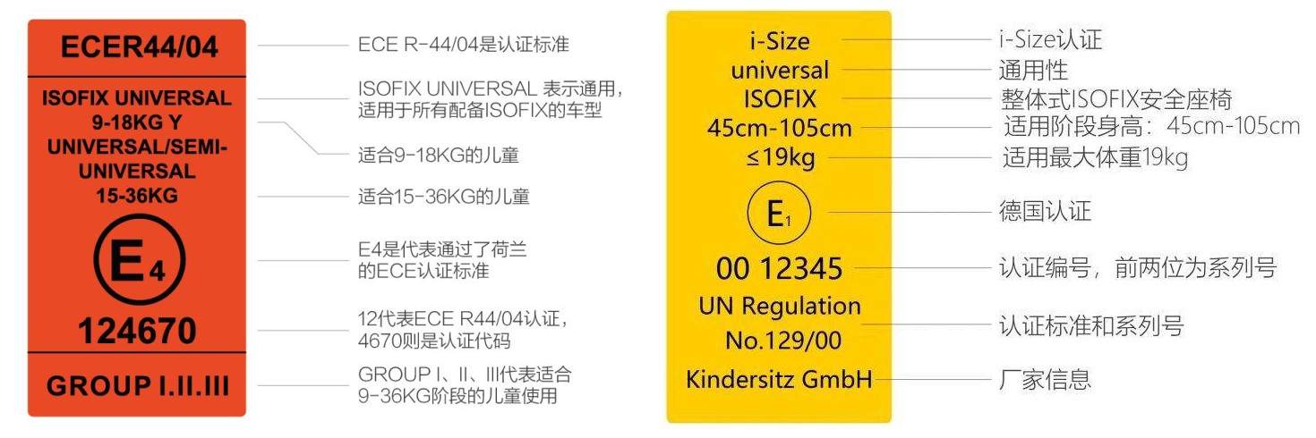 安全座椅的隐藏猫腻你中招了吗,买汽车儿童安全座椅注意什么