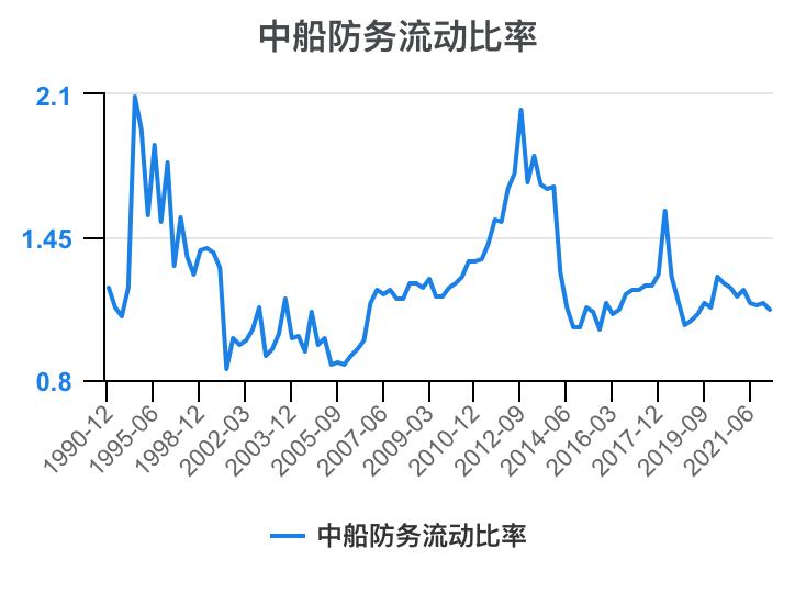 2023年中船防务财报,中船防务完整视频