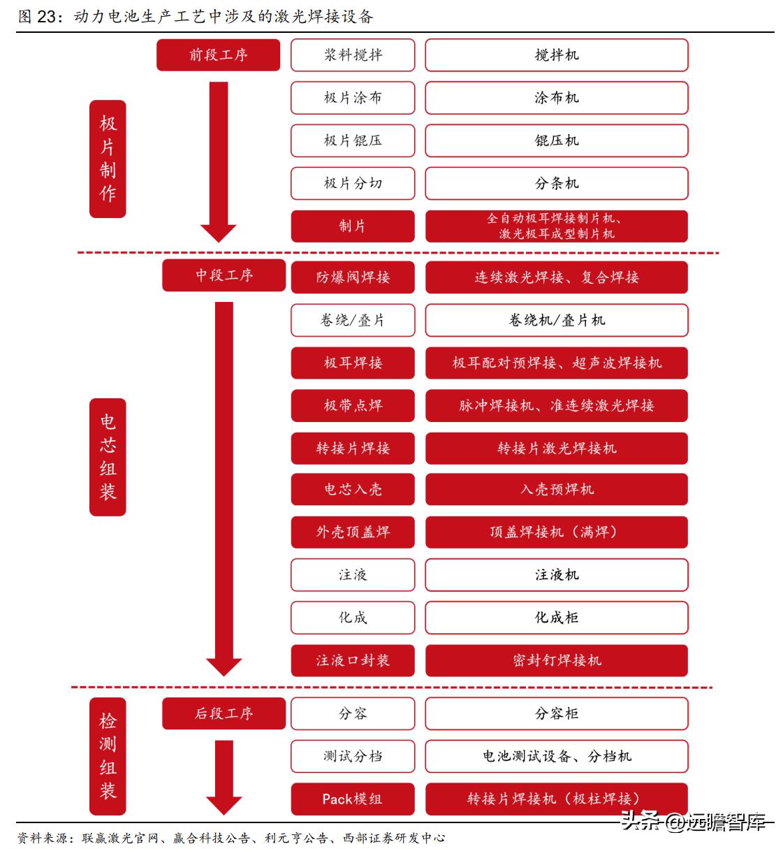 动力电池厂商扩产计划,动力电池独角兽龙头