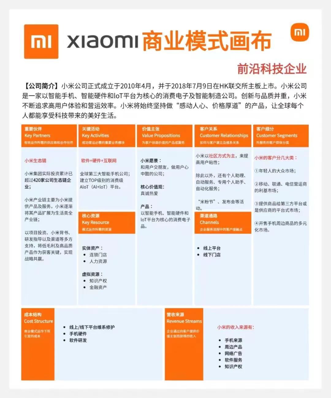 一张图告诉你做生意的坑在哪里,一分钟看懂生意门道