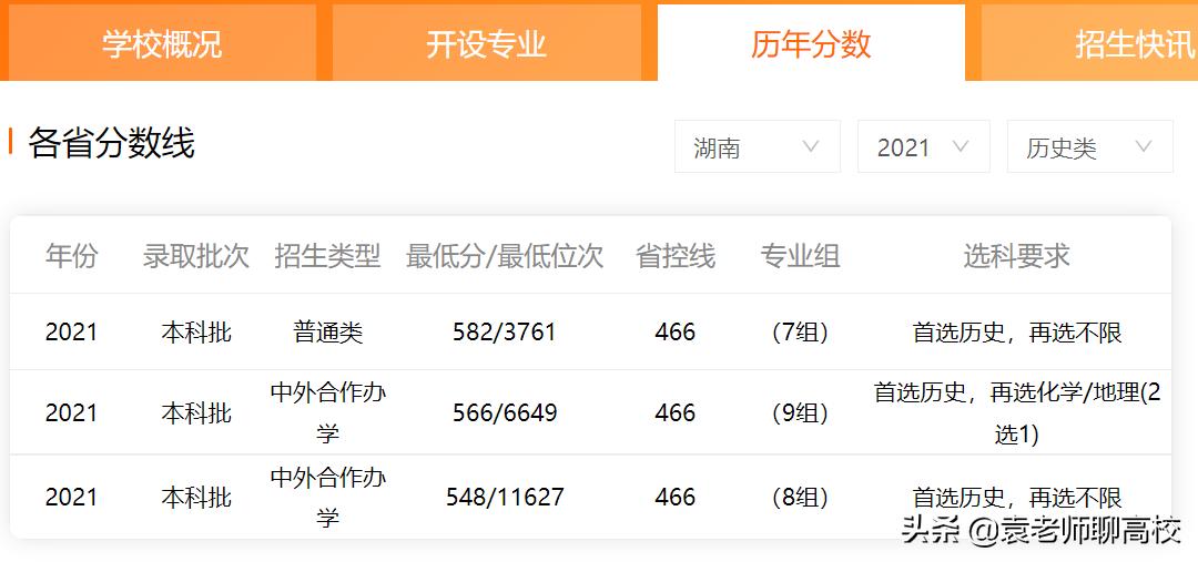 浙江工业大学与宁波大学哪个好,宁波大学和温州医科大学