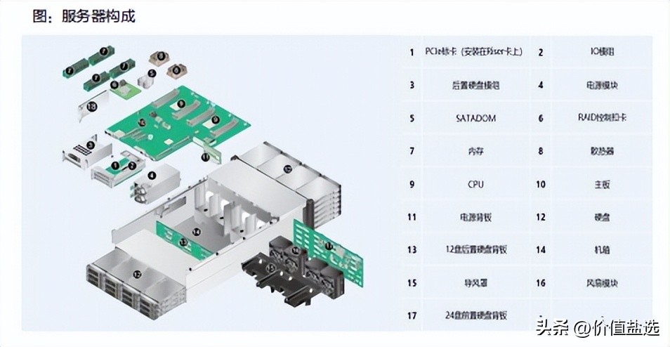 盘点算力风口下那些投资机遇