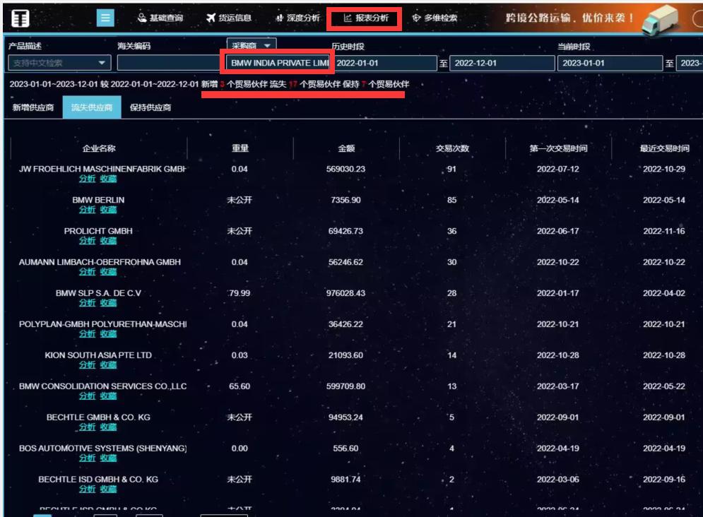 海关数据有没有效果关键看这两点,海关数据正确打开方法
