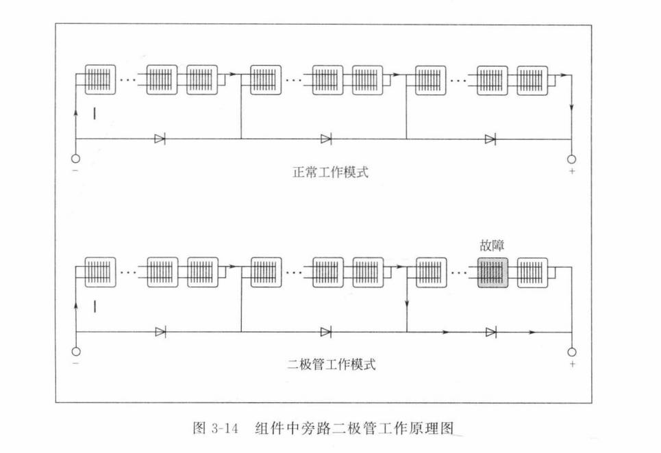 光伏接线盒首选创达电子,光伏组件接线盒测试项目