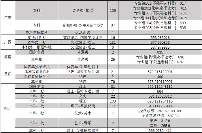 东北大学2023年录取分数是多少，辽宁考生要多少分能上东北大学