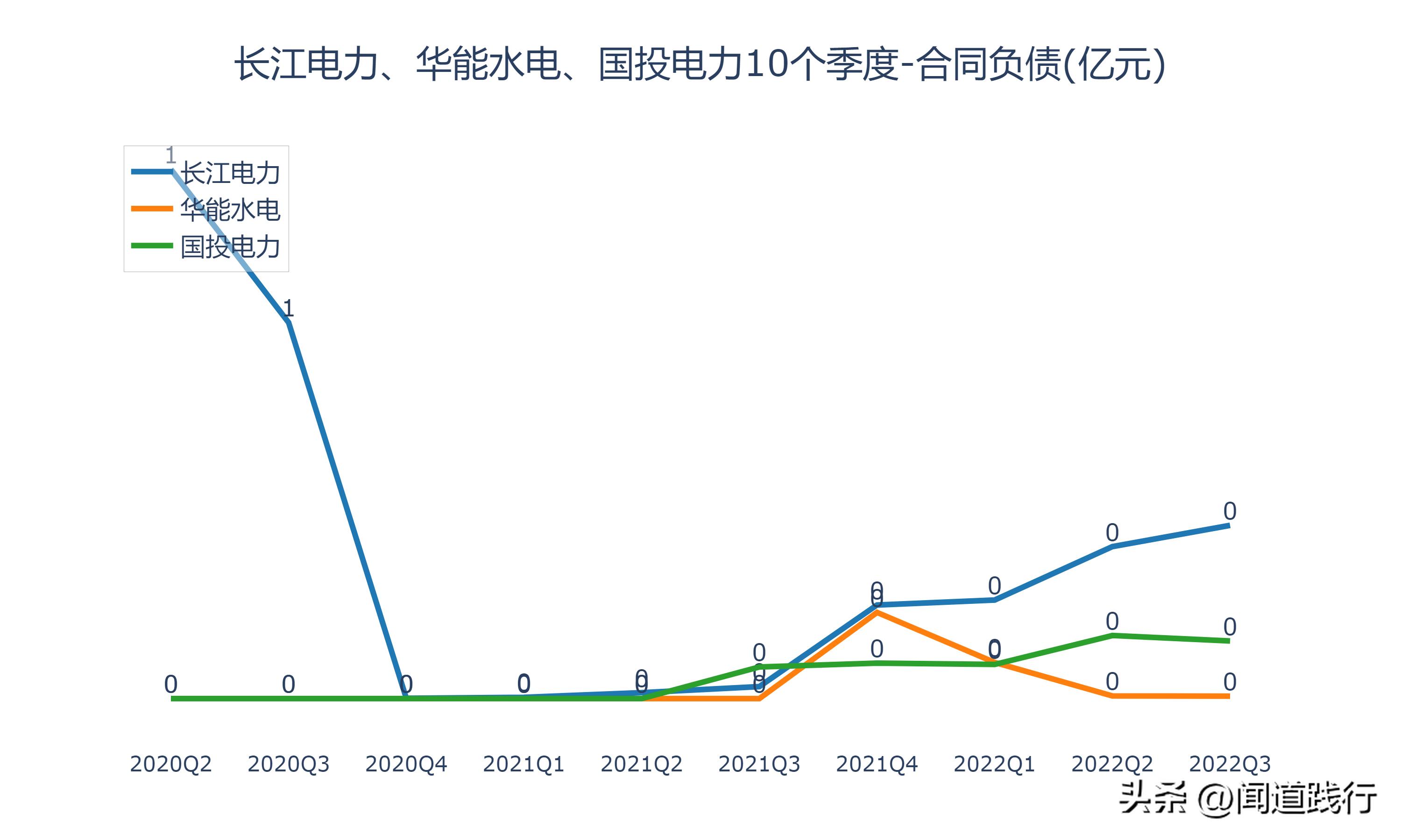 华能水电和长江电力哪个值得投资,长江电力华能水电