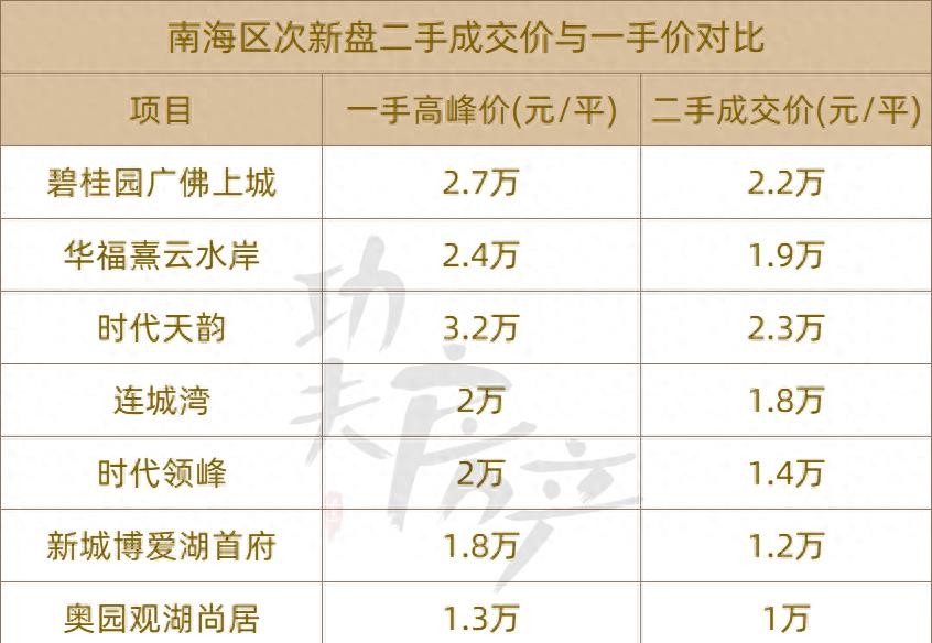 亏掉一套房的车,亏掉了首付以后房子还有必要留吗