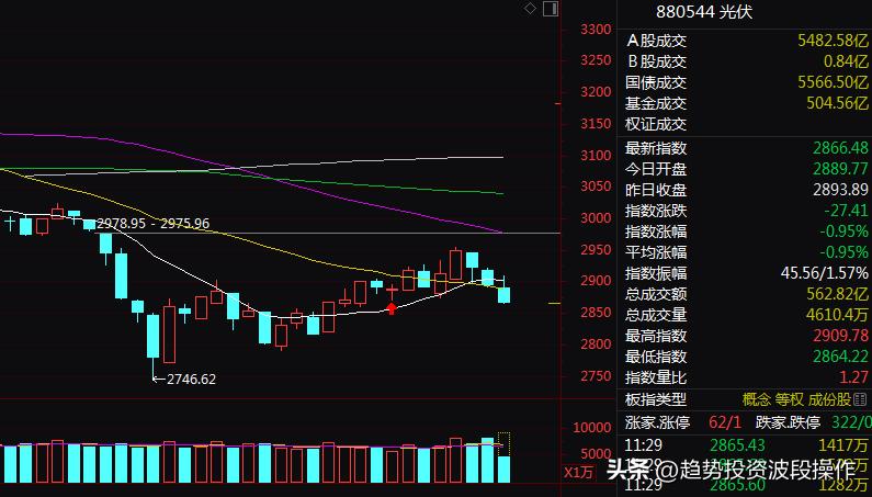 创业板股票带深股通可以买吗,创业板资金低为啥大资金不扎堆