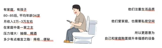 智能马桶让你上厕所无忧无虑,让所有人都用上智能马桶