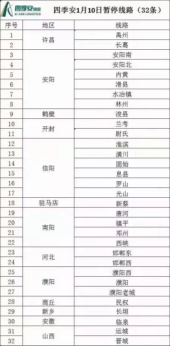 郑州这次疫情会停工停产吗,郑州疫情门店什么时候恢复营业