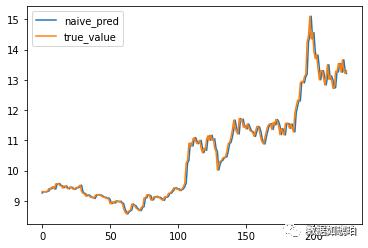 什么是股票预测的深度学习方法,用深度学习算法预测未来股票走势